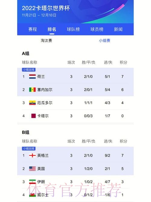最新世界杯比分入口：实时热门分析